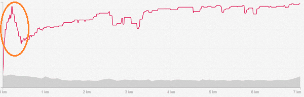 Como reparar las bandas de frecuencia cardiaca marca garmin HRM 