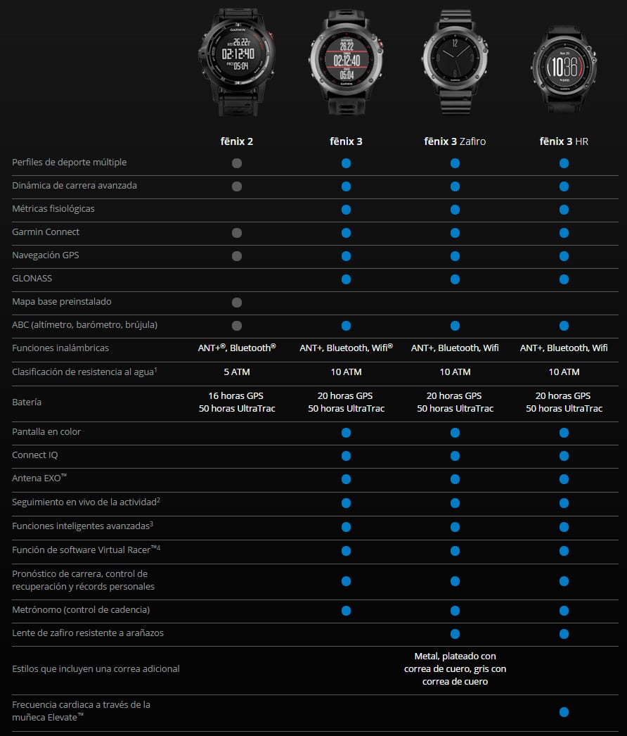 Garmin Fenix 3 HR, características y opinión