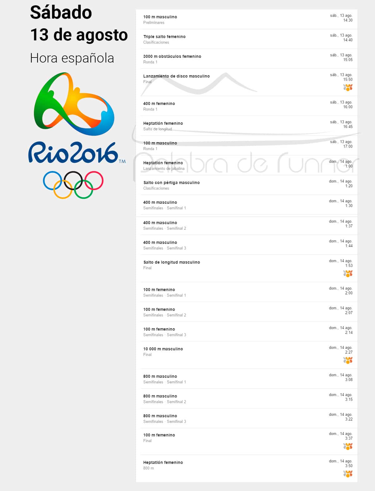 13-sabado-horario-atletismo-rio-2016-BIEN