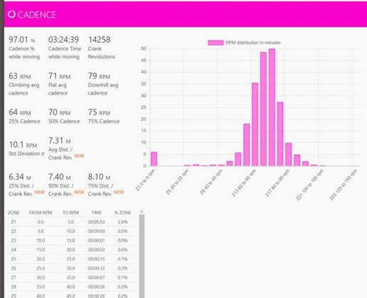 cadencia-ciclismo-stravistix