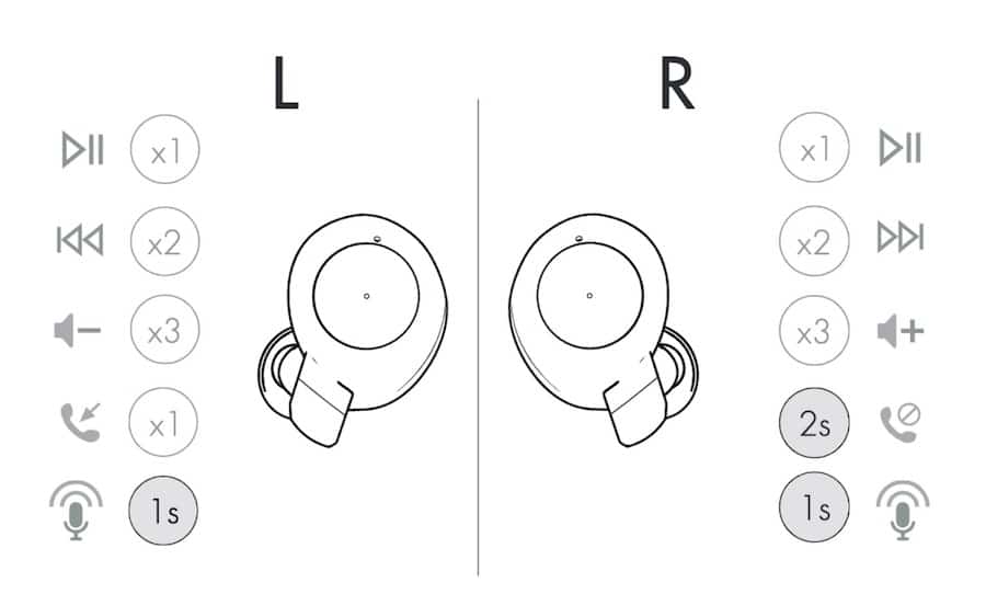 Controles de los Sudio Fem