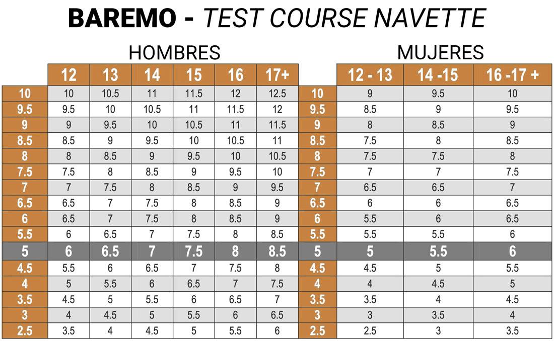 baremo test course navette tabla