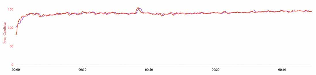 Pulso HR Polar y Garmin HRM Run