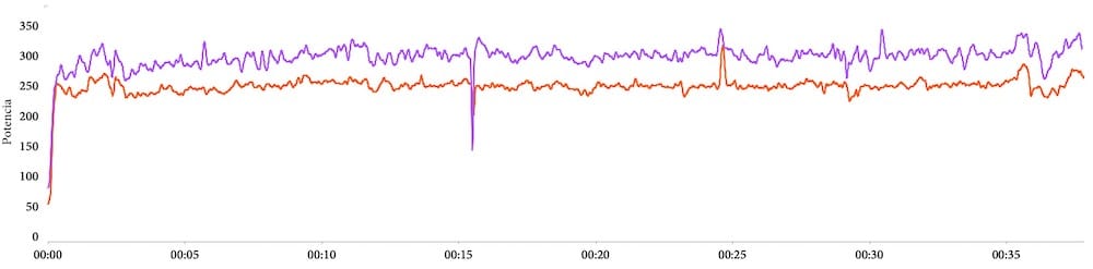 Potencia Polar y Stryd 2