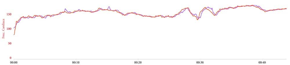 pulso polar grit x hrm run garmin precision