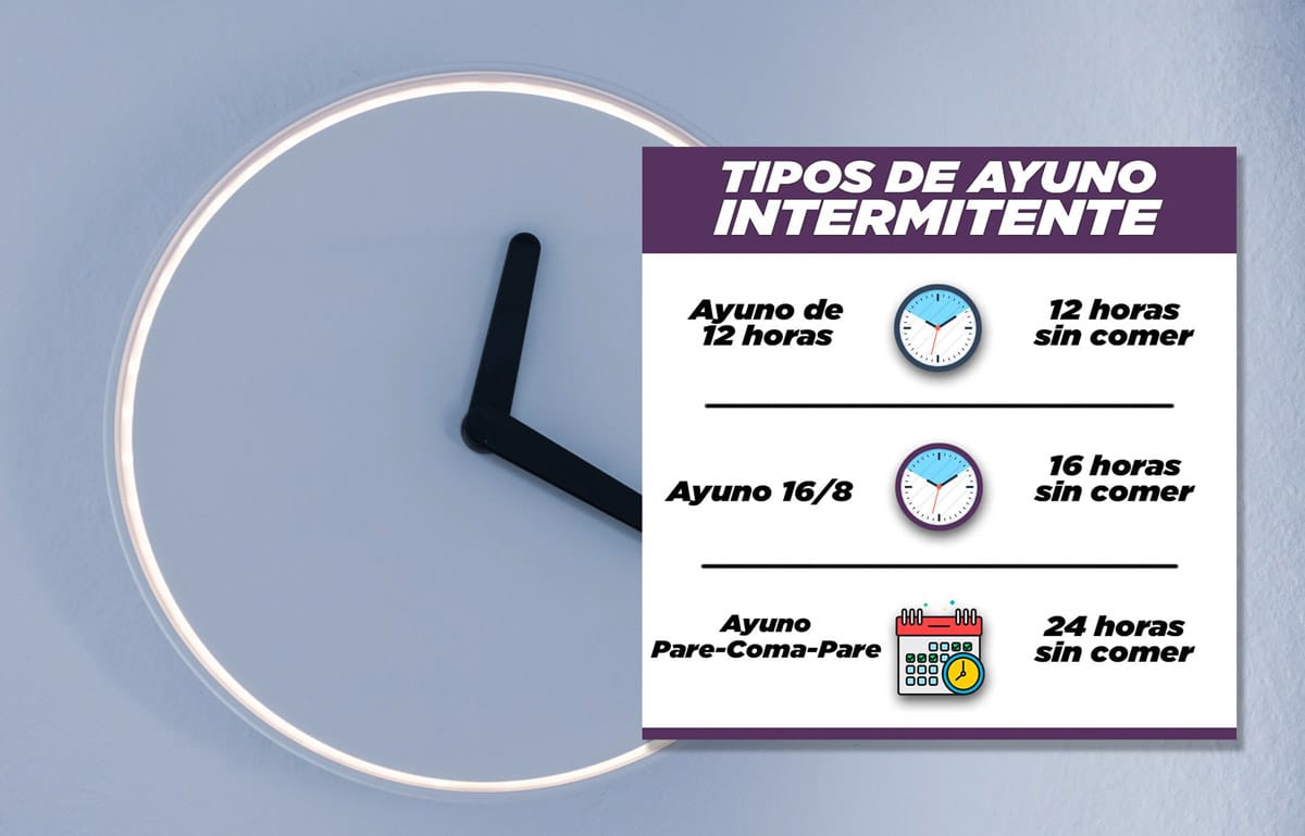 tipos de ayuno intermitente