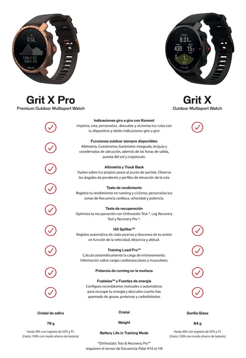 Comparativa Polar Grit X vs Grit X Pro