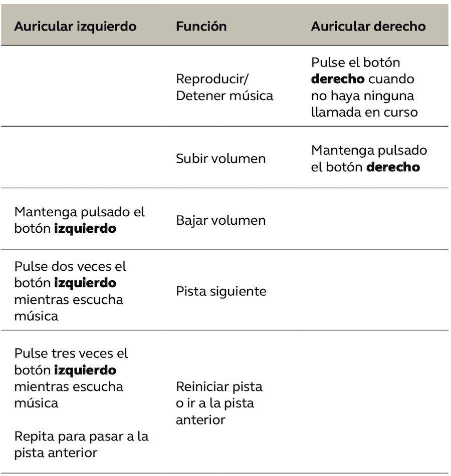 Jabra Elite 75t, análisis: madurez en auriculares inalámbricos