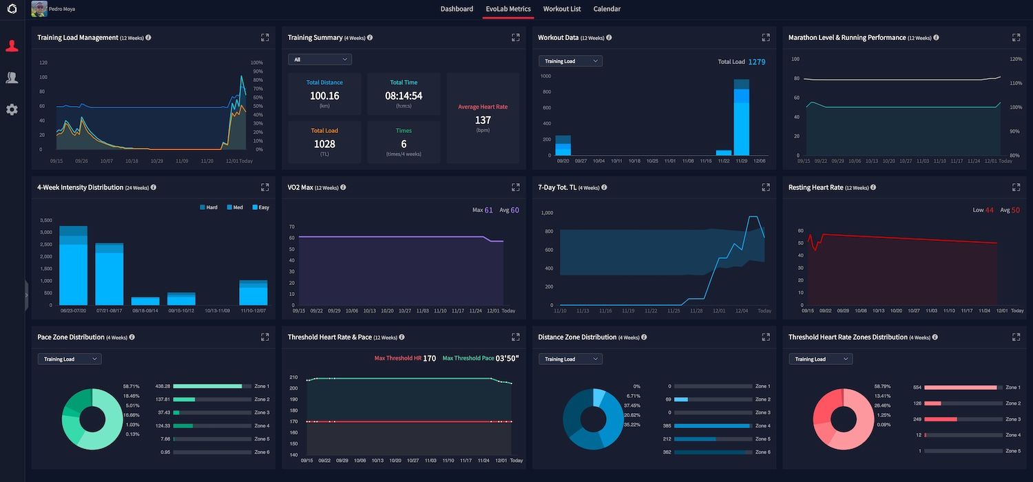 Metricas evolab coros web