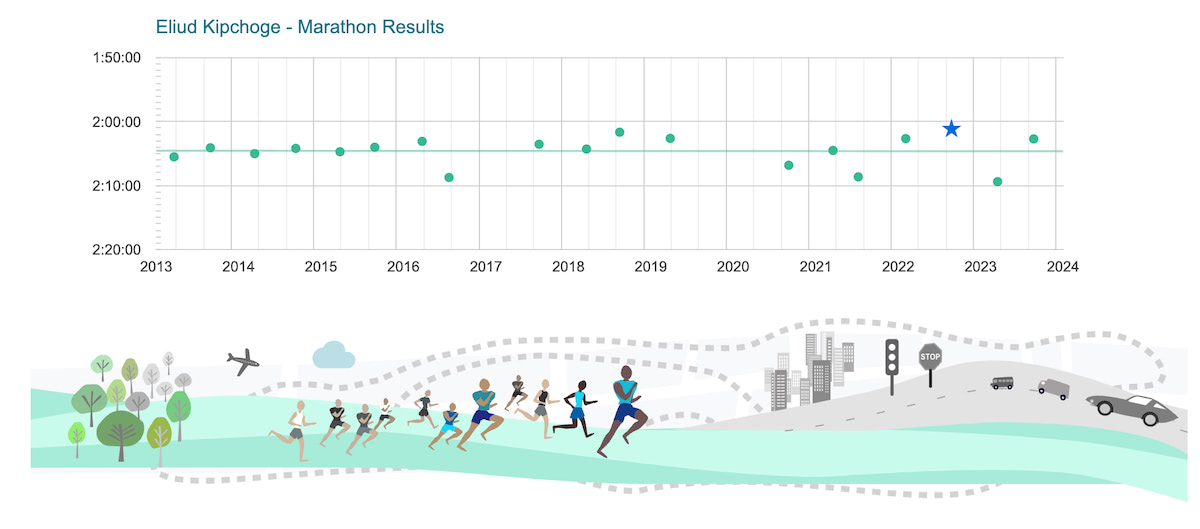 marathonview web clasificaciones maraton_