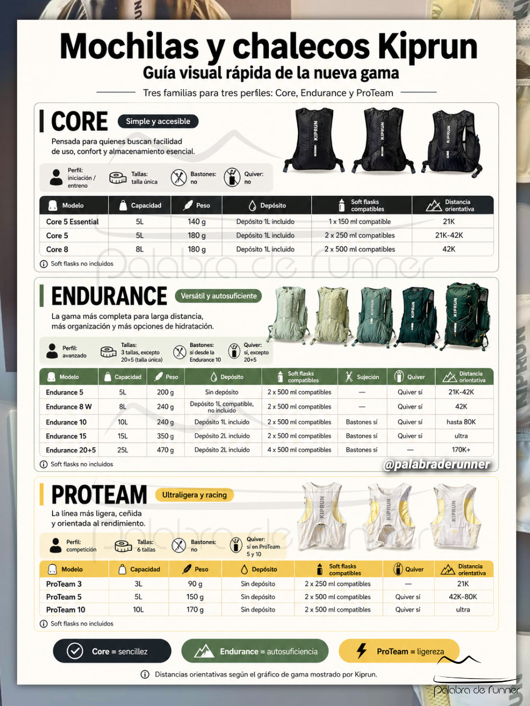 guia mochilas kiprun 1 op guia mochilas kiprun