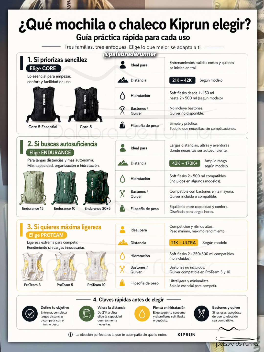 guia mochilas kiprun 2 op guia mochilas kiprun