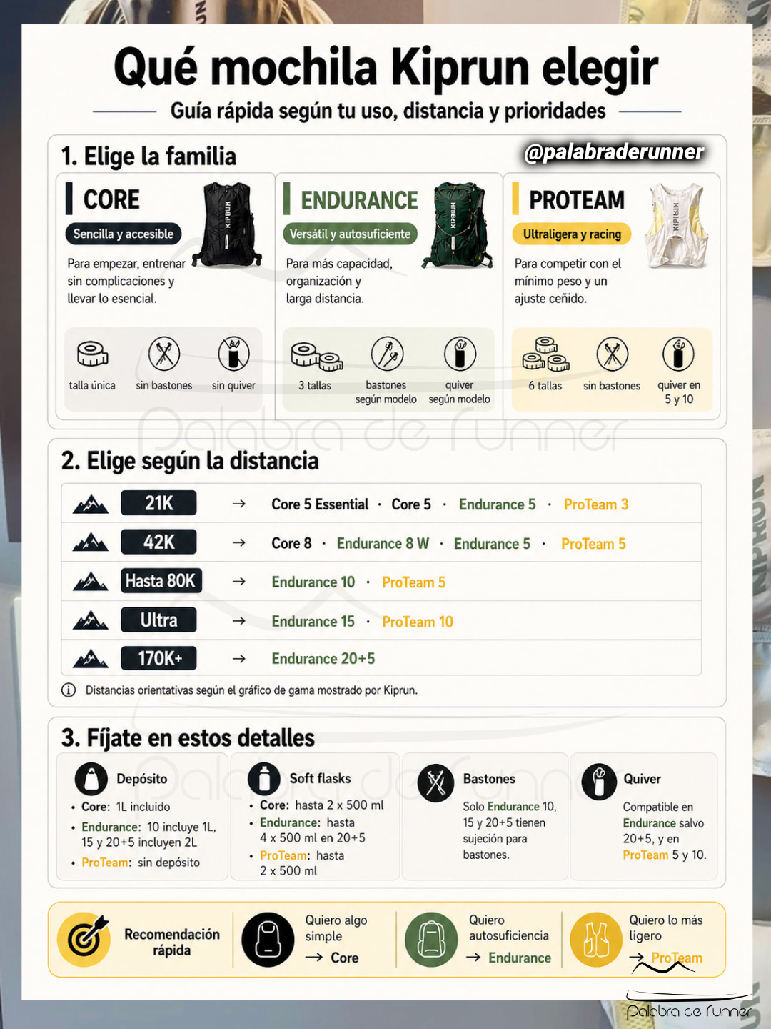 guia mochilas kiprun 3 op guia mochilas kiprun